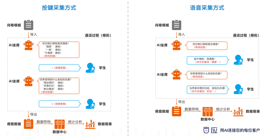 全方位AI人物互动体验馆文案范例：覆用户关注的所有相关问题解答