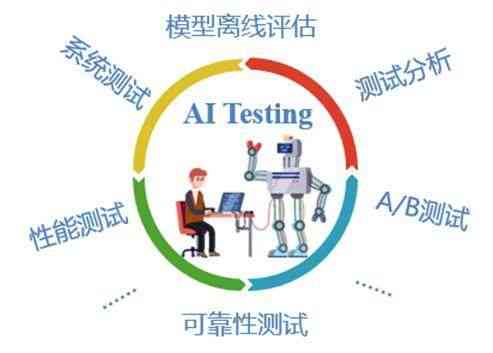 人工智能体验馆综合测试与评估流程解析