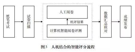 人工智能体验馆综合测试与评估流程解析