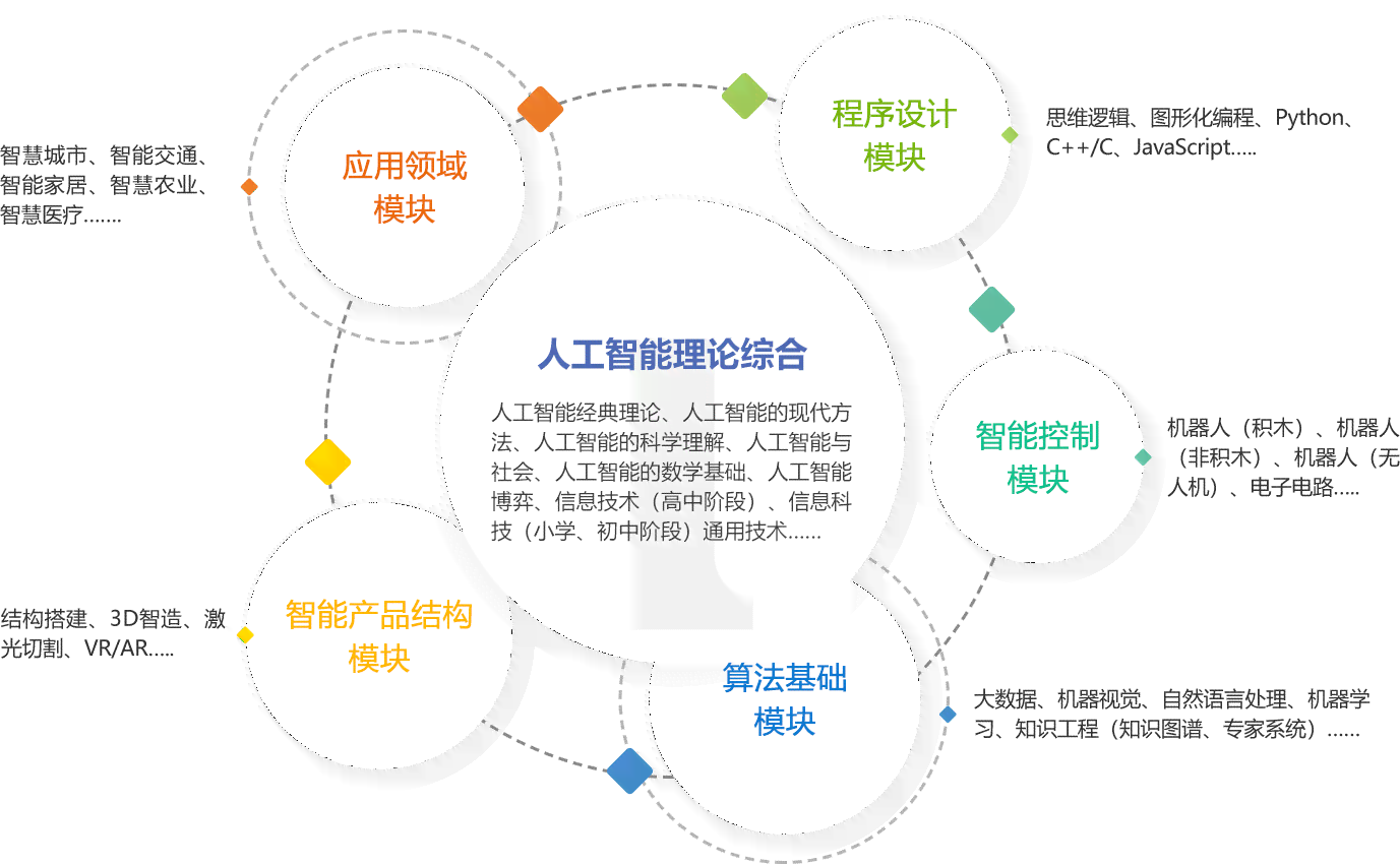 人工智能体验馆综合测试与评估流程解析