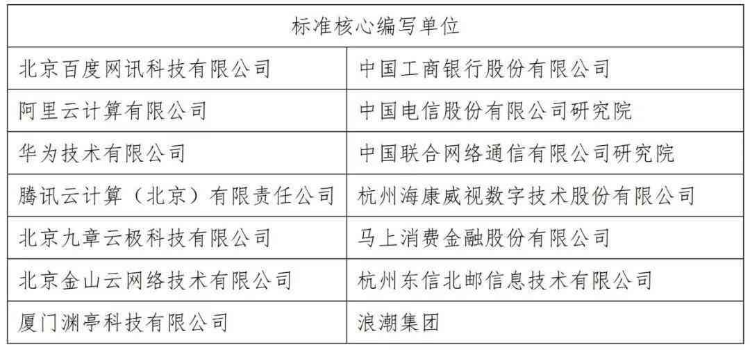 人工智能体验馆综合测试与评估流程解析