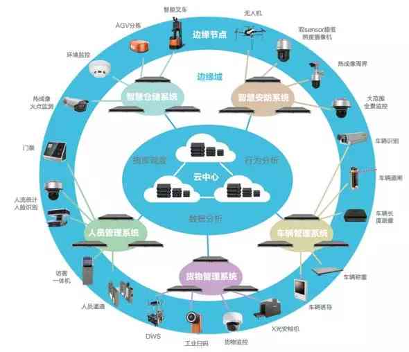 AI赋能下的视觉设计革新：揭秘智能视觉创意的实现原理