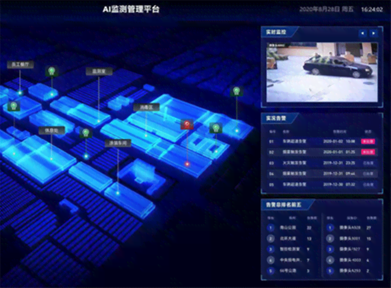 全方位AI视觉解决方案：实时监测与智能识别，助力高风险作业安全与效率提升