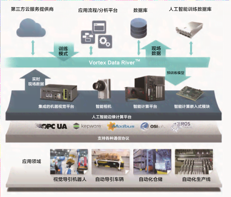 全方位AI视觉解决方案：实时监测与智能识别，助力高风险作业安全与效率提升