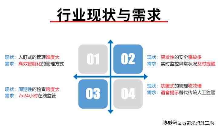 全方位AI视觉解决方案：实时监测与智能识别，助力高风险作业安全与效率提升