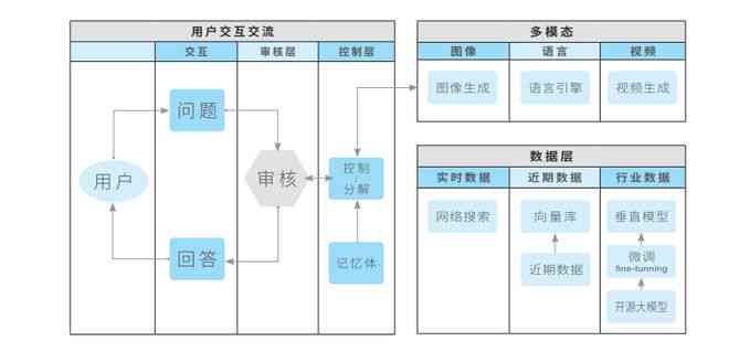 AI赋能下的视觉设计革新：揭秘智能视觉创意的实现原理
