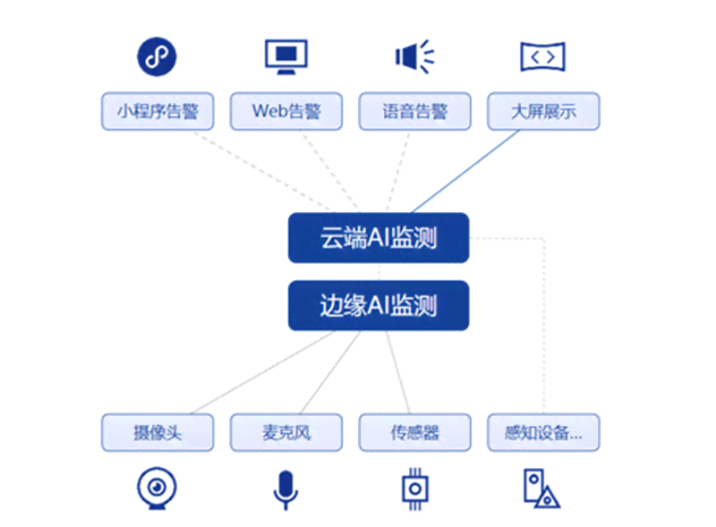 全方位AI视觉解决方案：实时监测与智能识别，助力高风险作业安全与效率提升