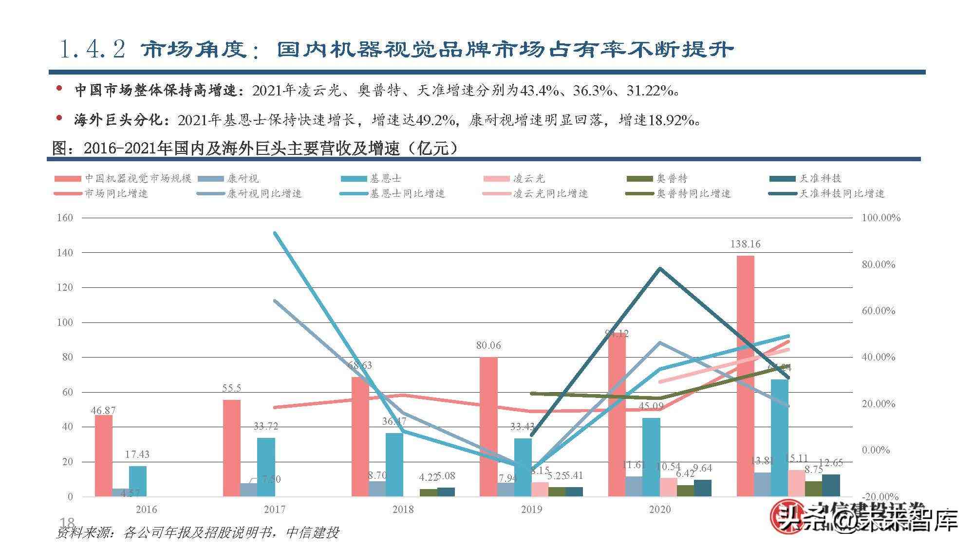 AI视觉技术的优势：应用、识别技术与优劣分析