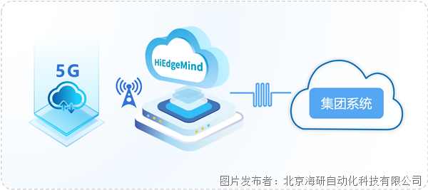 全方位AI视觉解决方案：实时监测与智能识别，助力高风险作业安全与效率提升