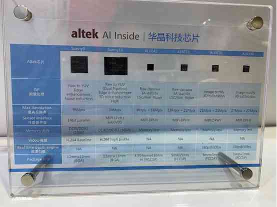 AI视觉技术的优势：应用、识别技术与优劣分析