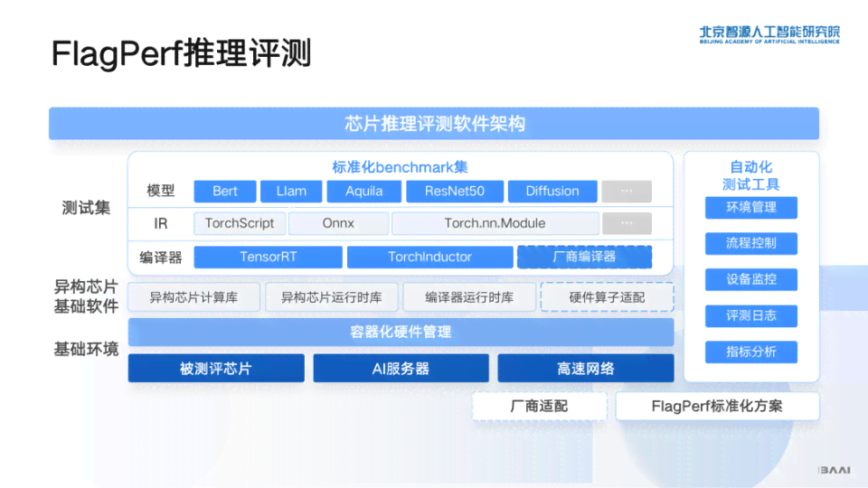 'AI颜值评测系统更美报告持续显示生存中状态，原因解析'