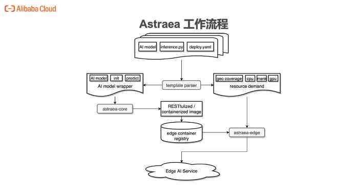 ai怎样导入脚本里文字及方法解析