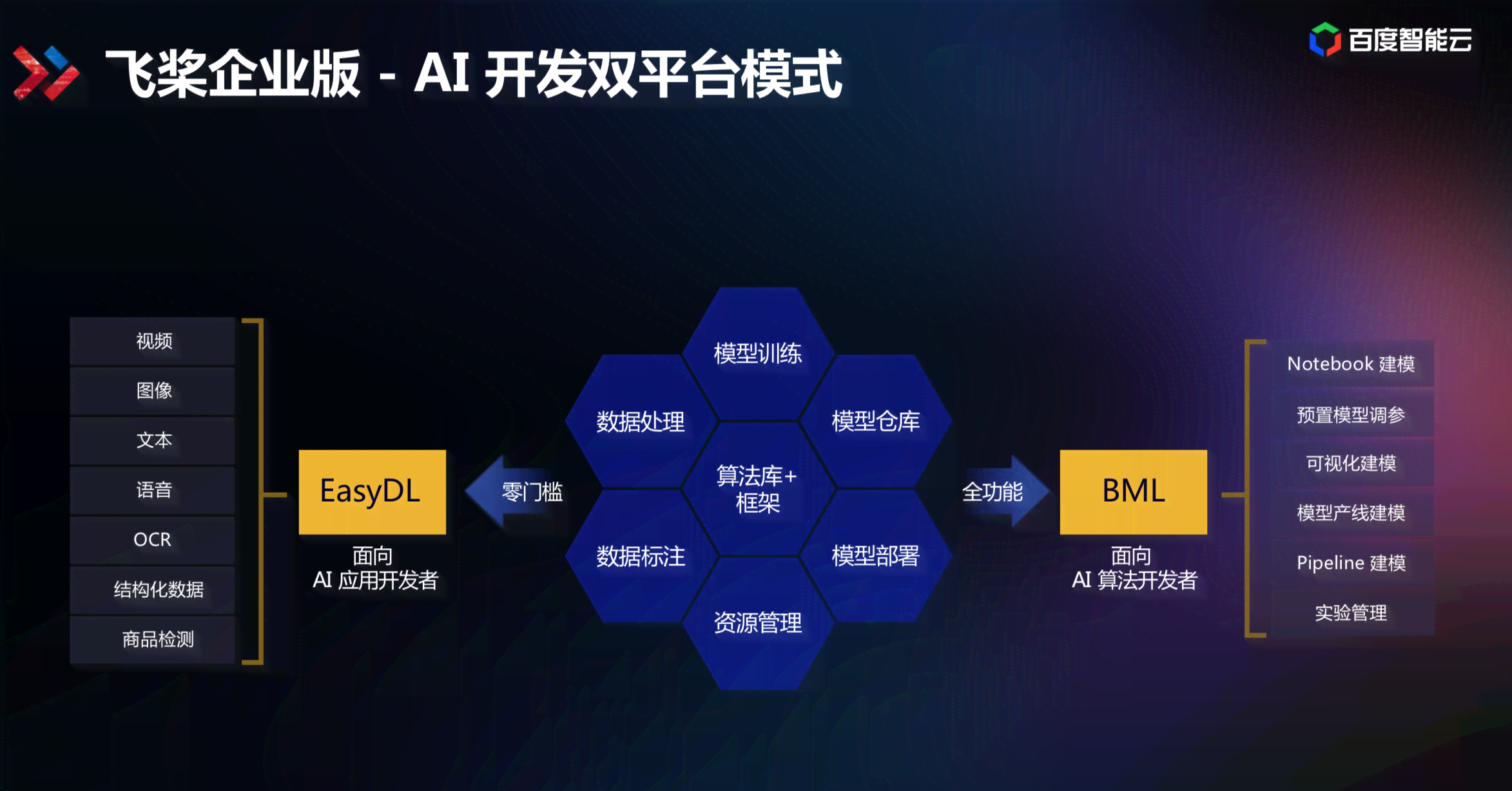 智能化时代：AI技术的导入与应用解析