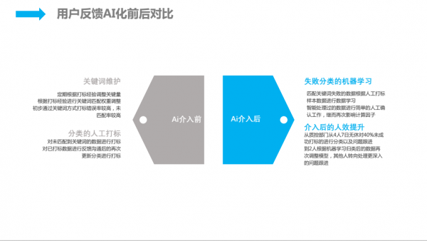 智能化时代：AI技术的导入与应用解析