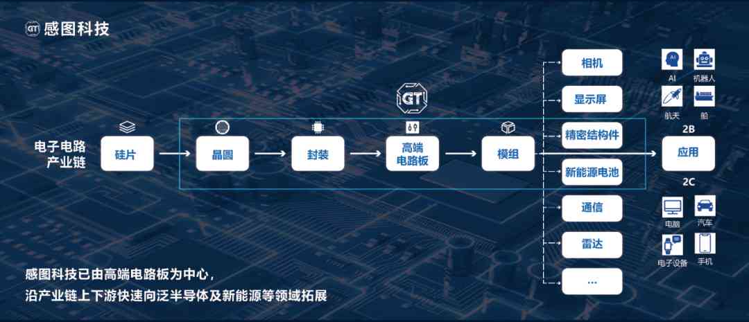 智能化时代：AI技术的导入与应用解析