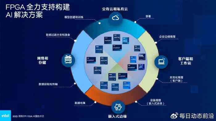 智能化时代：AI技术的导入与应用解析