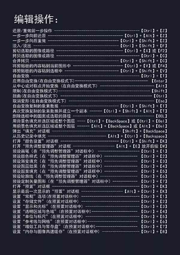 AI快捷键使用指南：全面掌握快捷操作与效率提升技巧