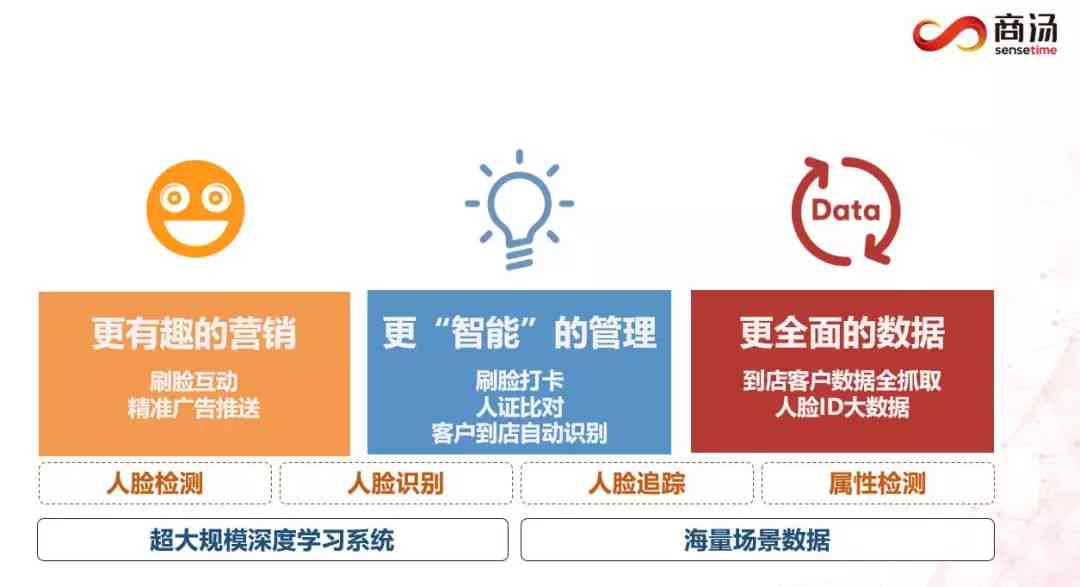 AI内容设计：全方位攻略，涵创作、优化与用户互动解决方案