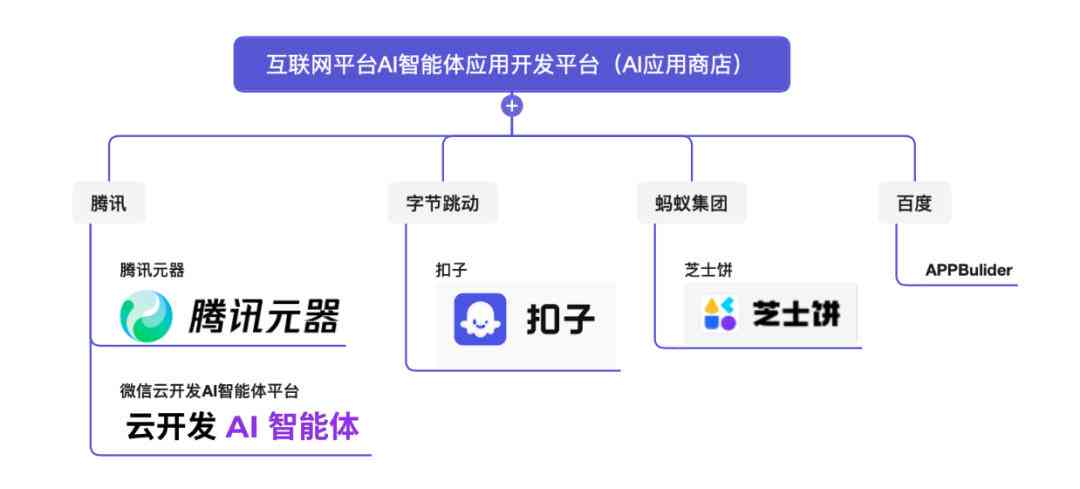 ai智能原创工具：方法、使用指南、获取位置及功能特点