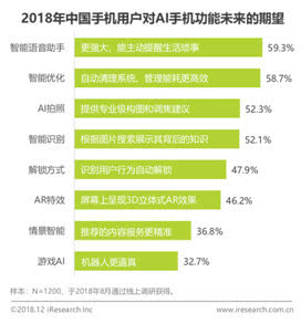 综合对比分析：主流AI产品如何全面满足用户多样化需求与场景应用