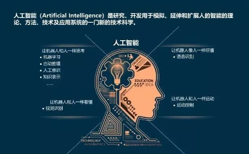 人工智能技能培训：从基础入门到高级实战指南