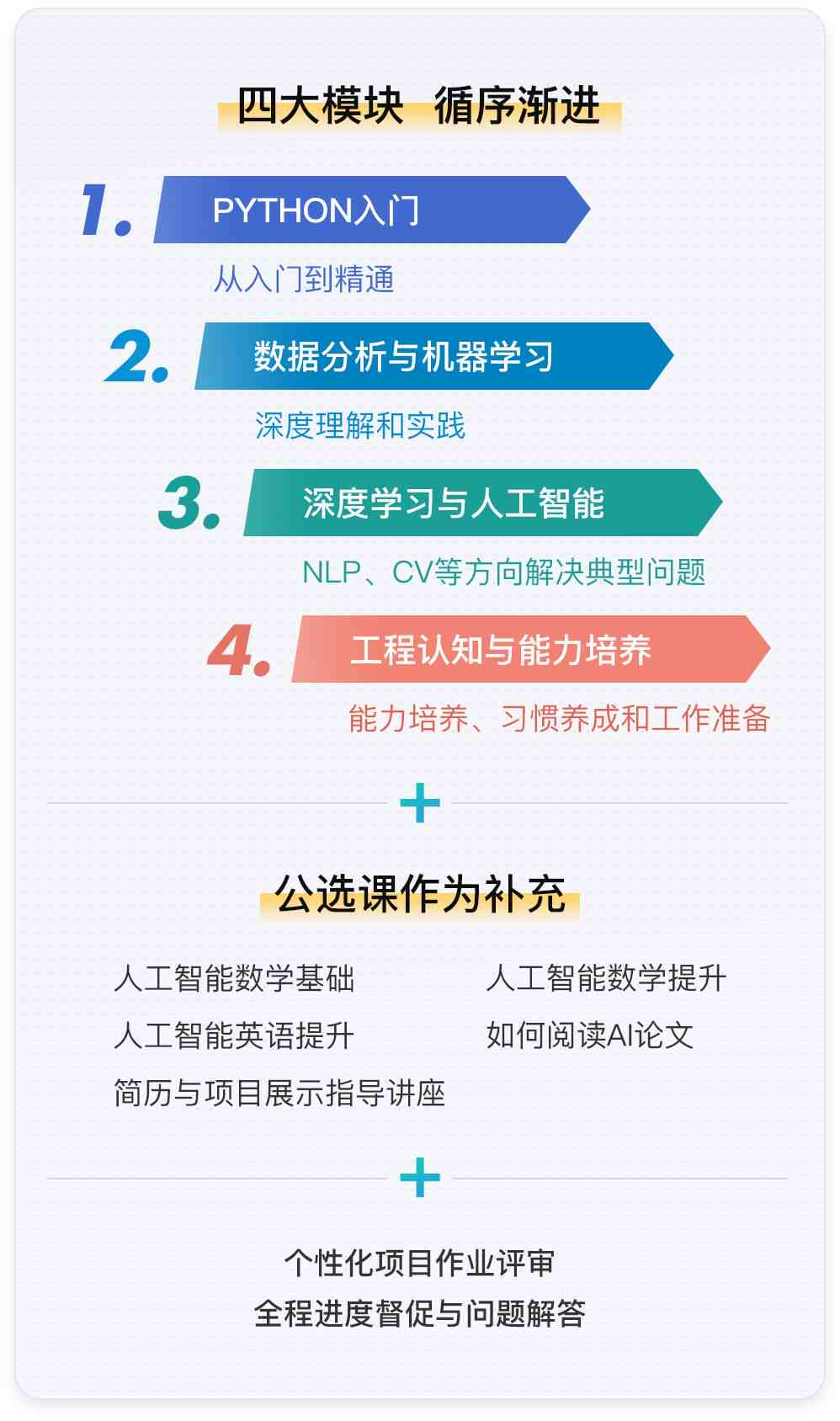 人工智能技能培训：从基础入门到高级实战指南