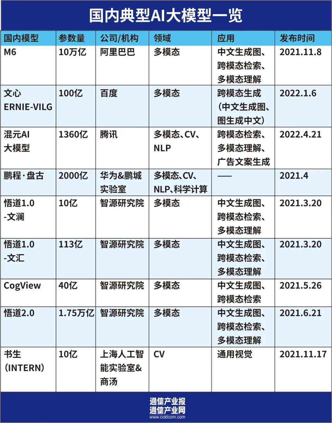 AI不同风格文案怎么写出来：探索生成多样化内容的技巧与方法