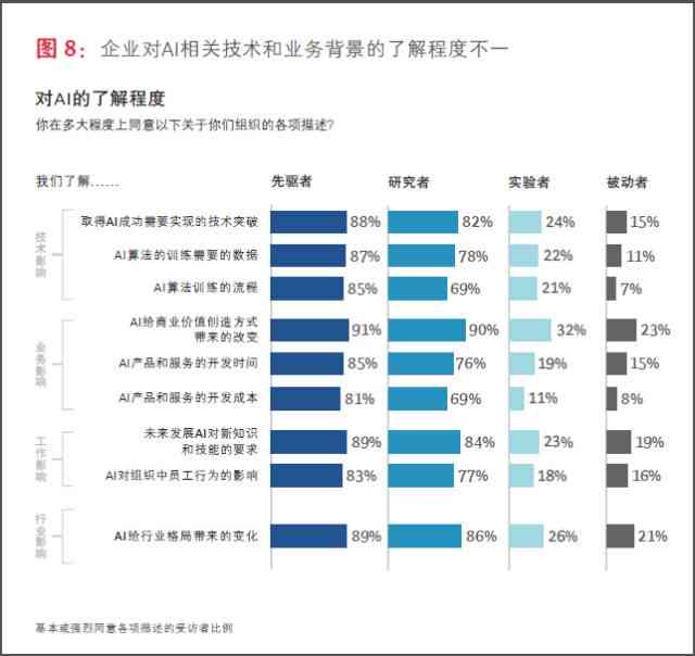 AI智能填充文字框颜色教程：涵常见问题与详细步骤解析