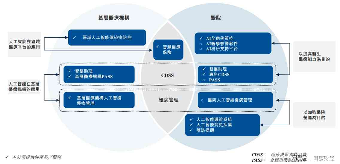 《基于人工智能的湖南居民健档案管理系统调研报告》