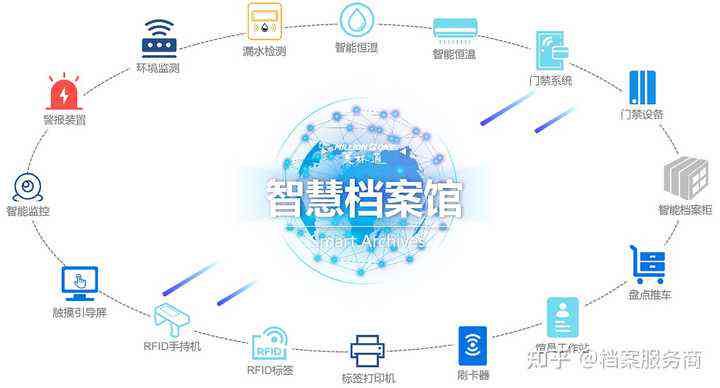 《基于人工智能的湖南居民健档案管理系统调研报告》