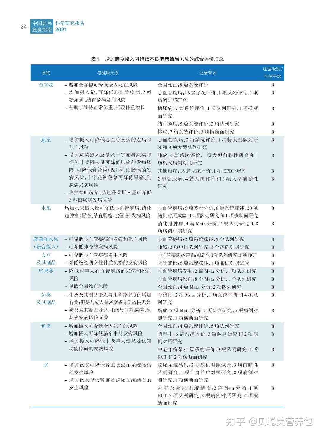 湖南居民健档案ai调查报告
