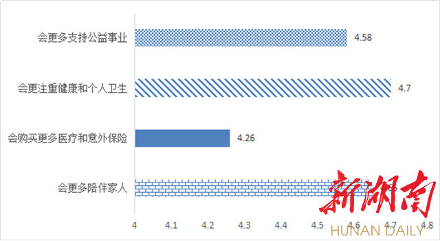湖南居民健档案ai调查报告