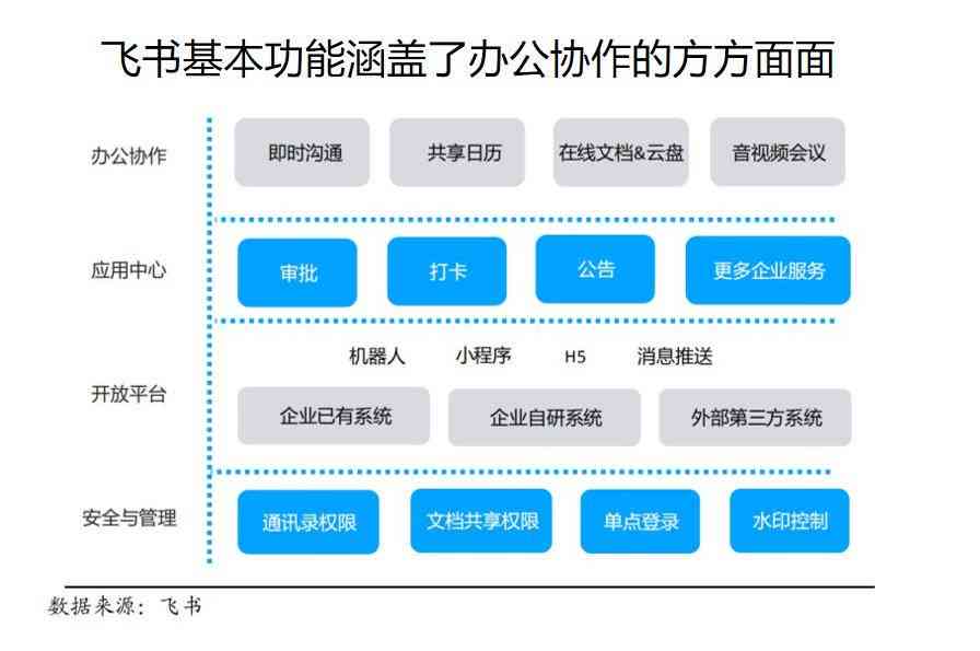 AI写作助手评测：功能、优势与用户真实体验分析