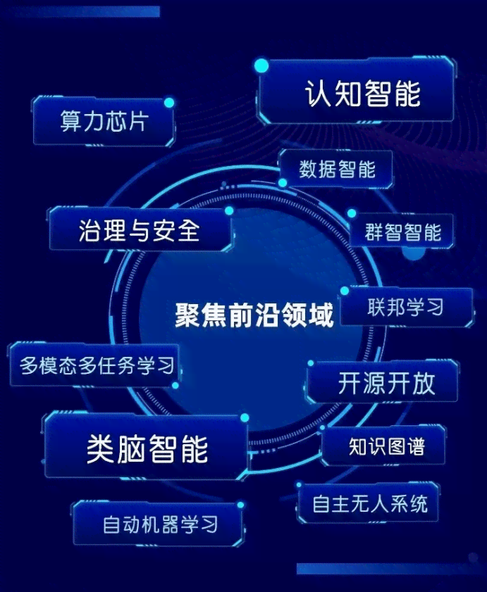 智能科技新篇章：AI后缀引领未来创新趋势
