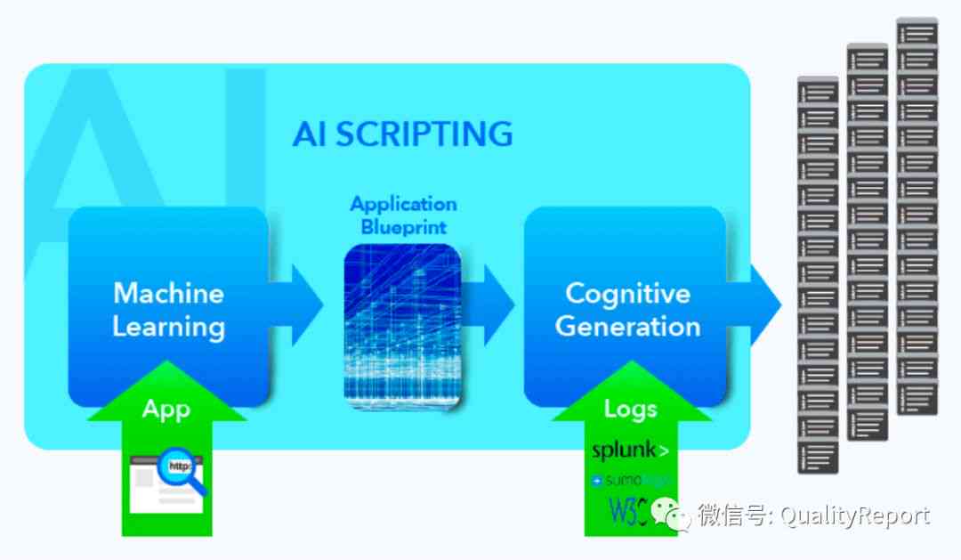 全面指南：如何准确识别并评估AI写作软件的真实性与效能