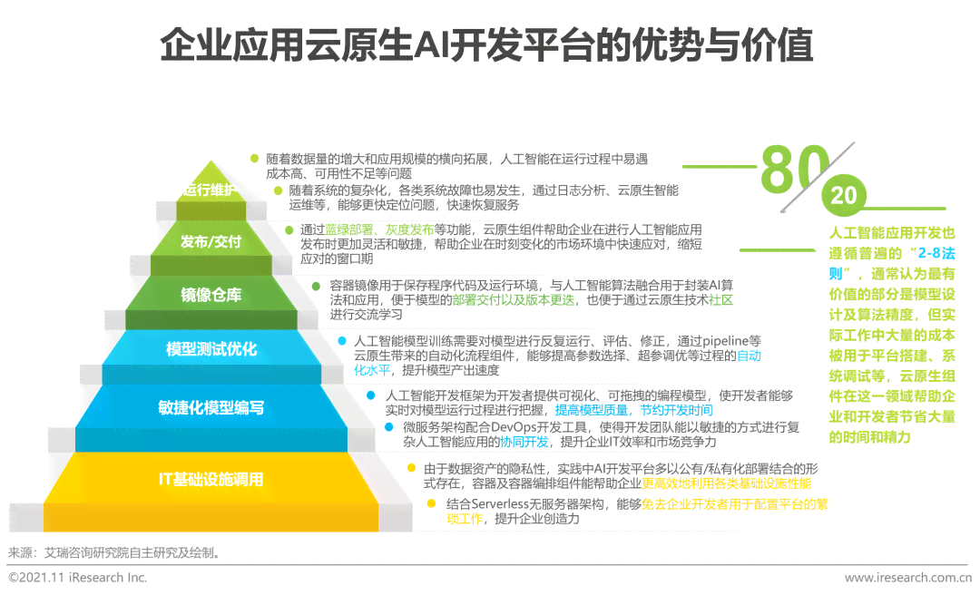 2021年AI脚本编写指南：全面涵AI编程与应用开发技巧