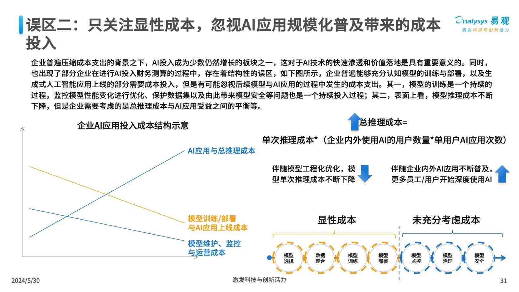 2021年AI脚本编写指南：全面涵AI编程与应用开发技巧