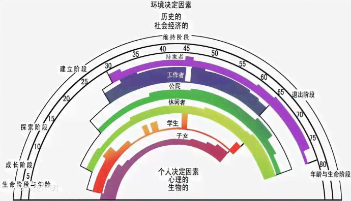 AI职业发展方向及职业生涯规划全景解析
