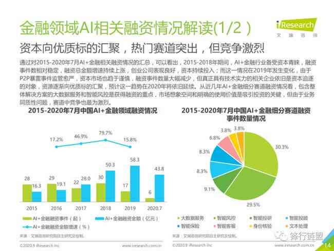 ai最新报告职业发展