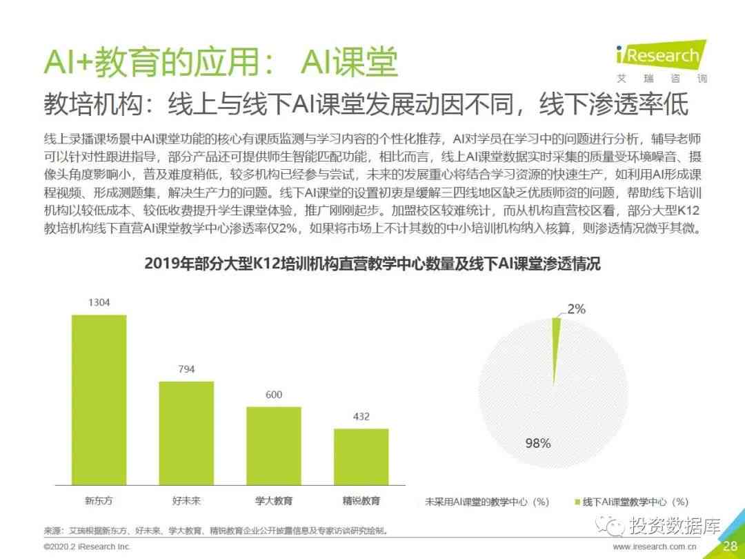 ai最新报告职业发展
