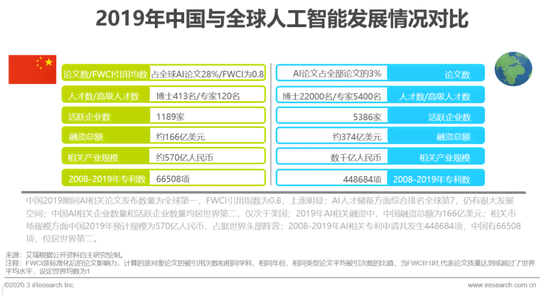 ai最新报告职业发展