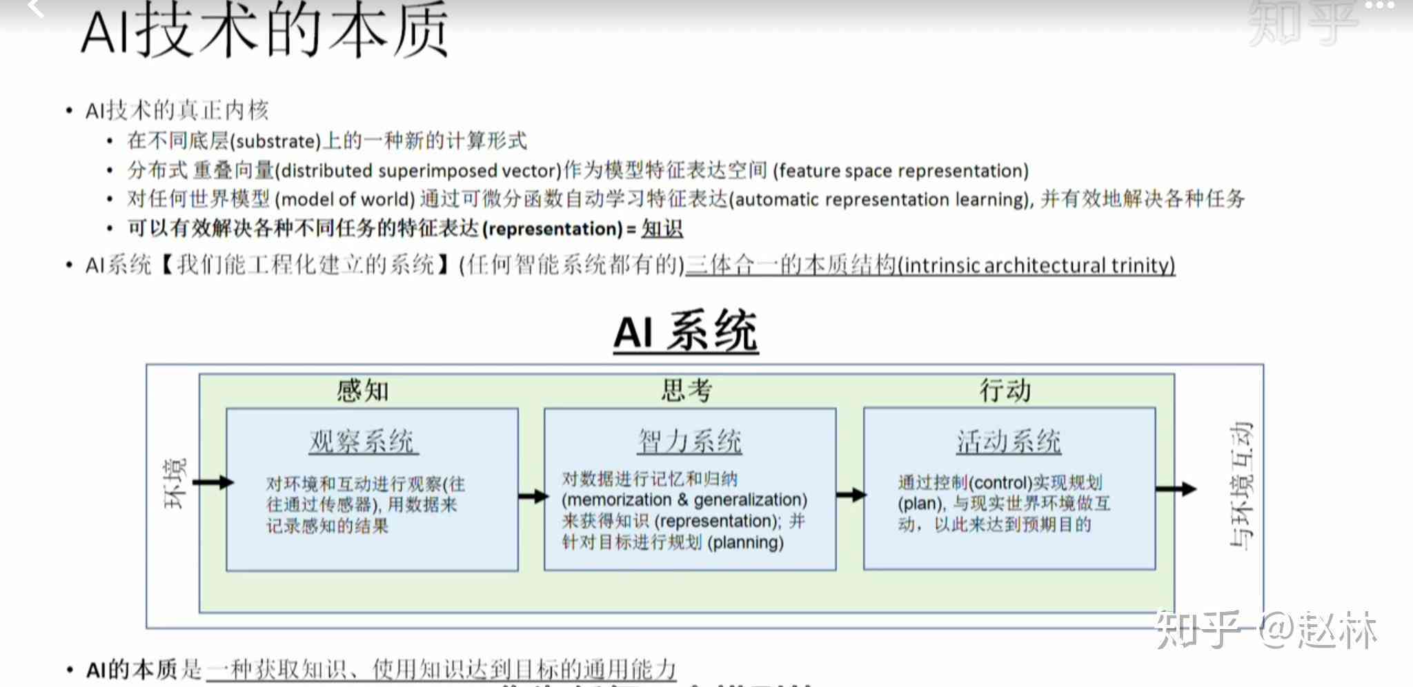 ai时代大学生创新创业导航：知到答案与高校邦网课解析及Idea集锦