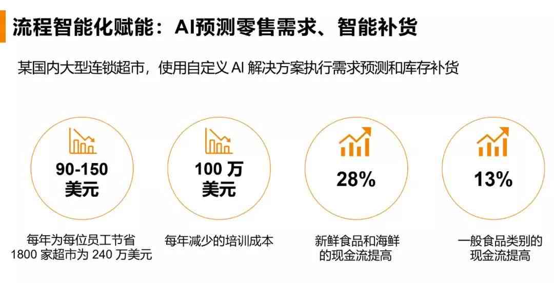 AI技术突破：引领创新浪潮，驱动未来变革