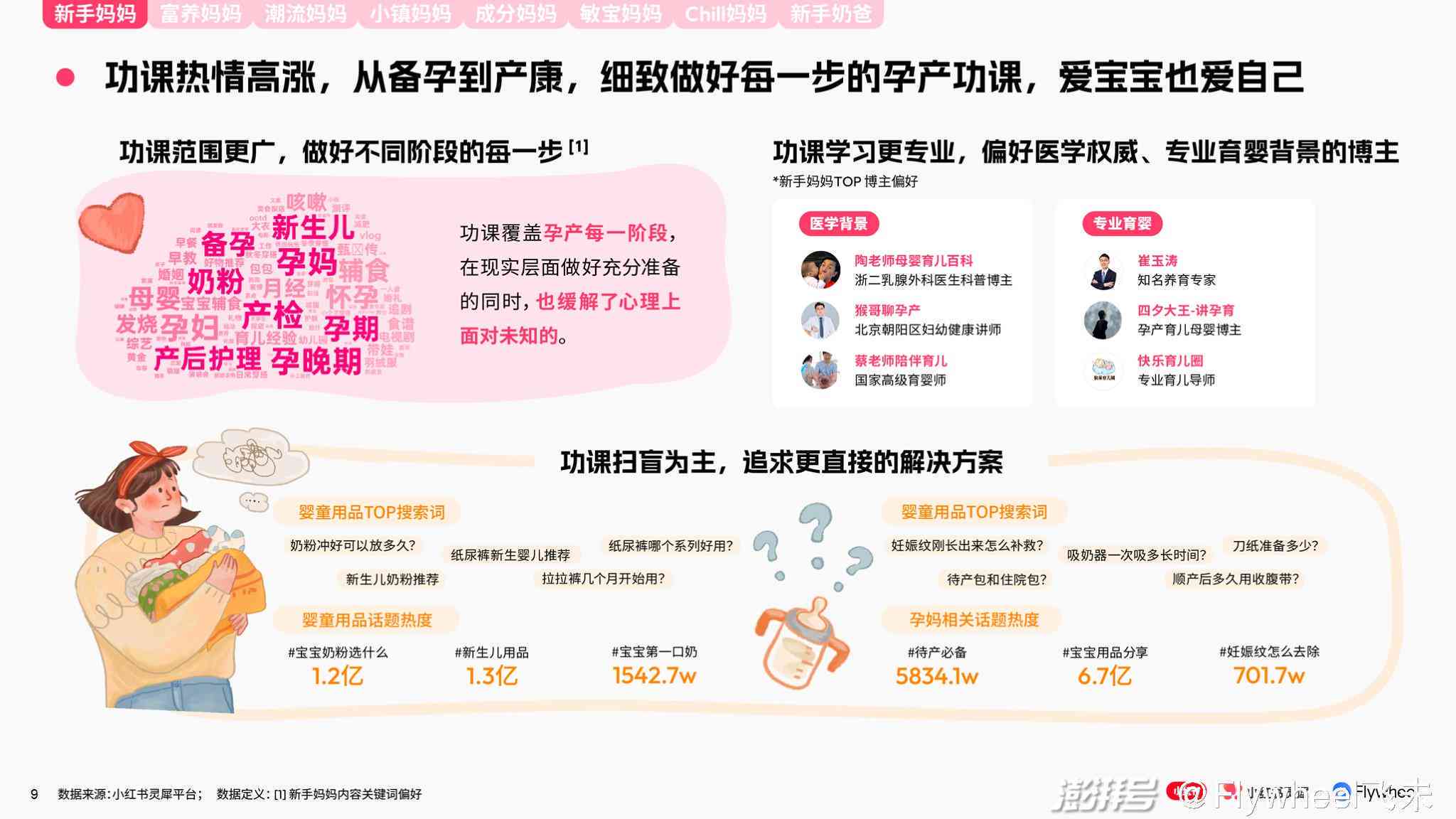AI智能育儿助手：全方位育儿文案创作与优化解决方案