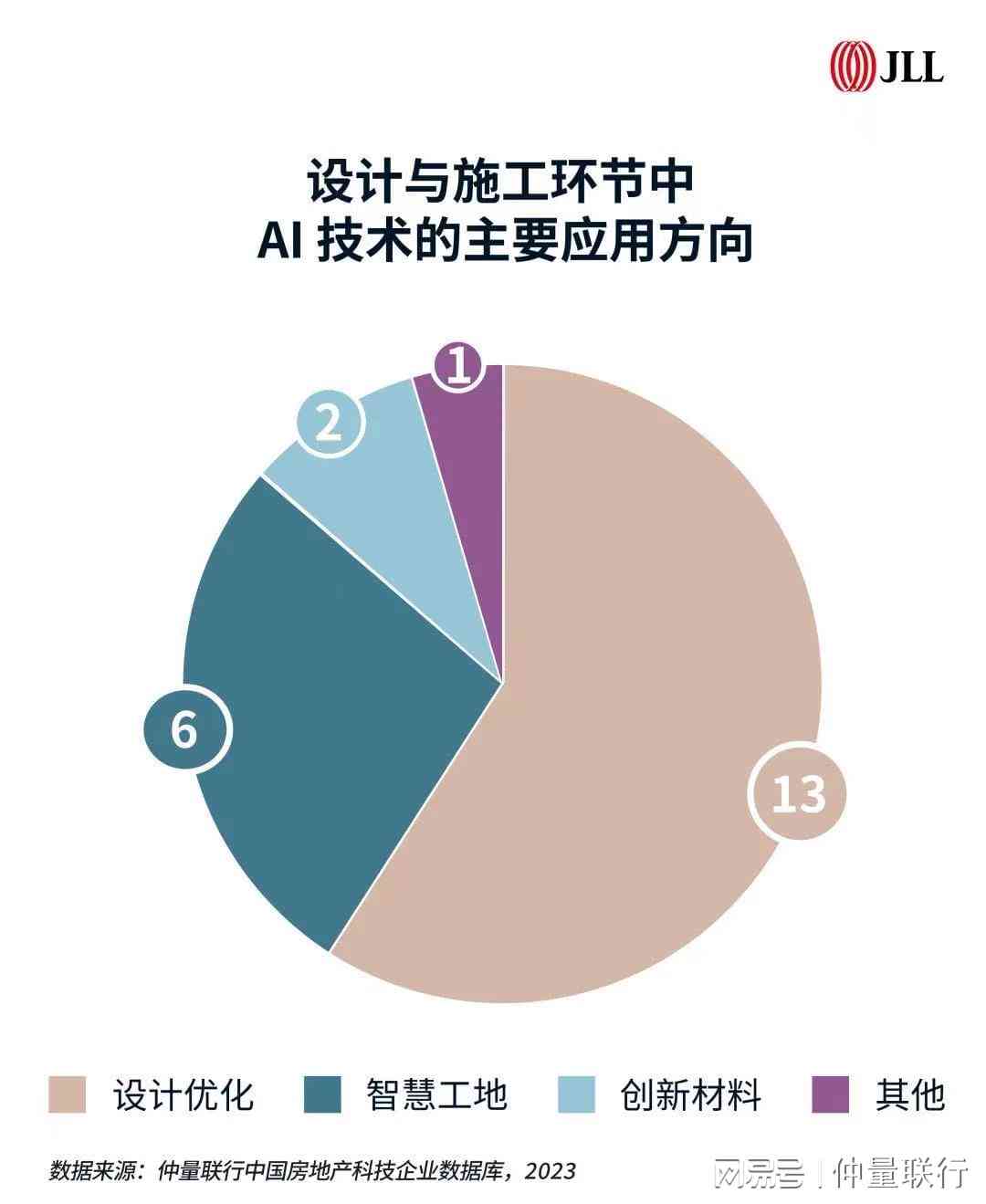 ai建筑设计趋势分析报告：撰写与总结完整解析