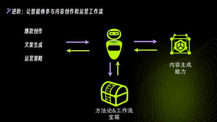 '掌握AI文案生成技巧：如何利用智能工具提升创作效率'