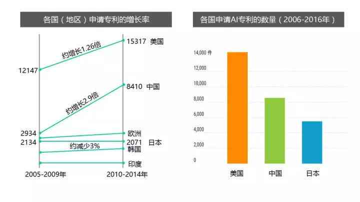 AI写作的含义、应用范围及优势：深入解析人工智能写作的全方位指南