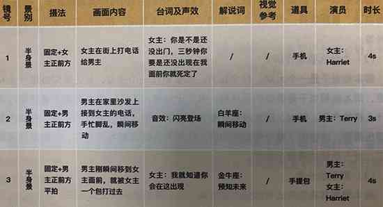 抖音脚本怎么写教程：从入门到精通全攻略