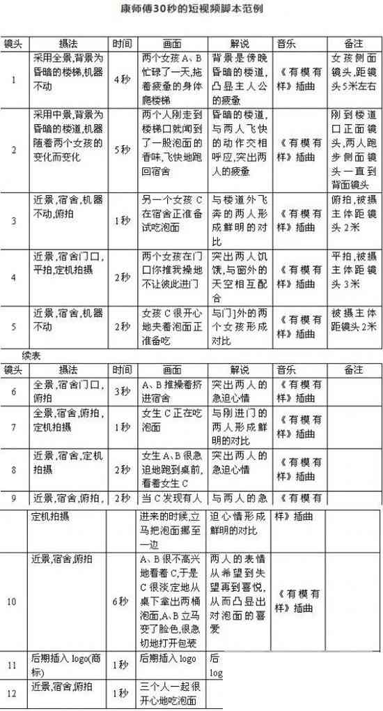 抖音脚本怎么写教程：从入门到精通全攻略
