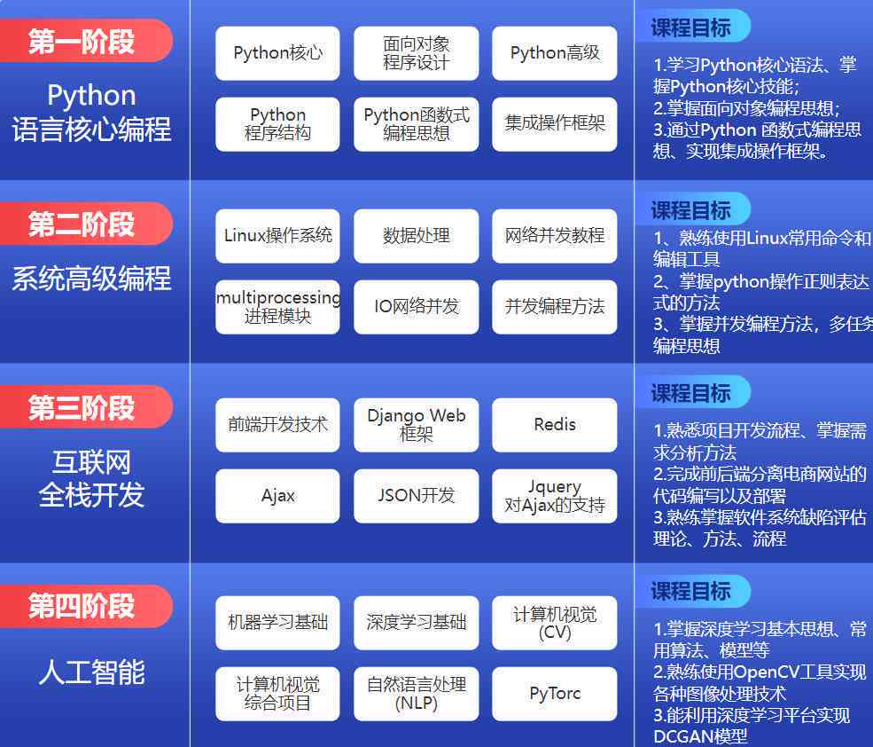 人工智能游戏脚本：编写与辅助制作Python脚本及小游戏开发指南